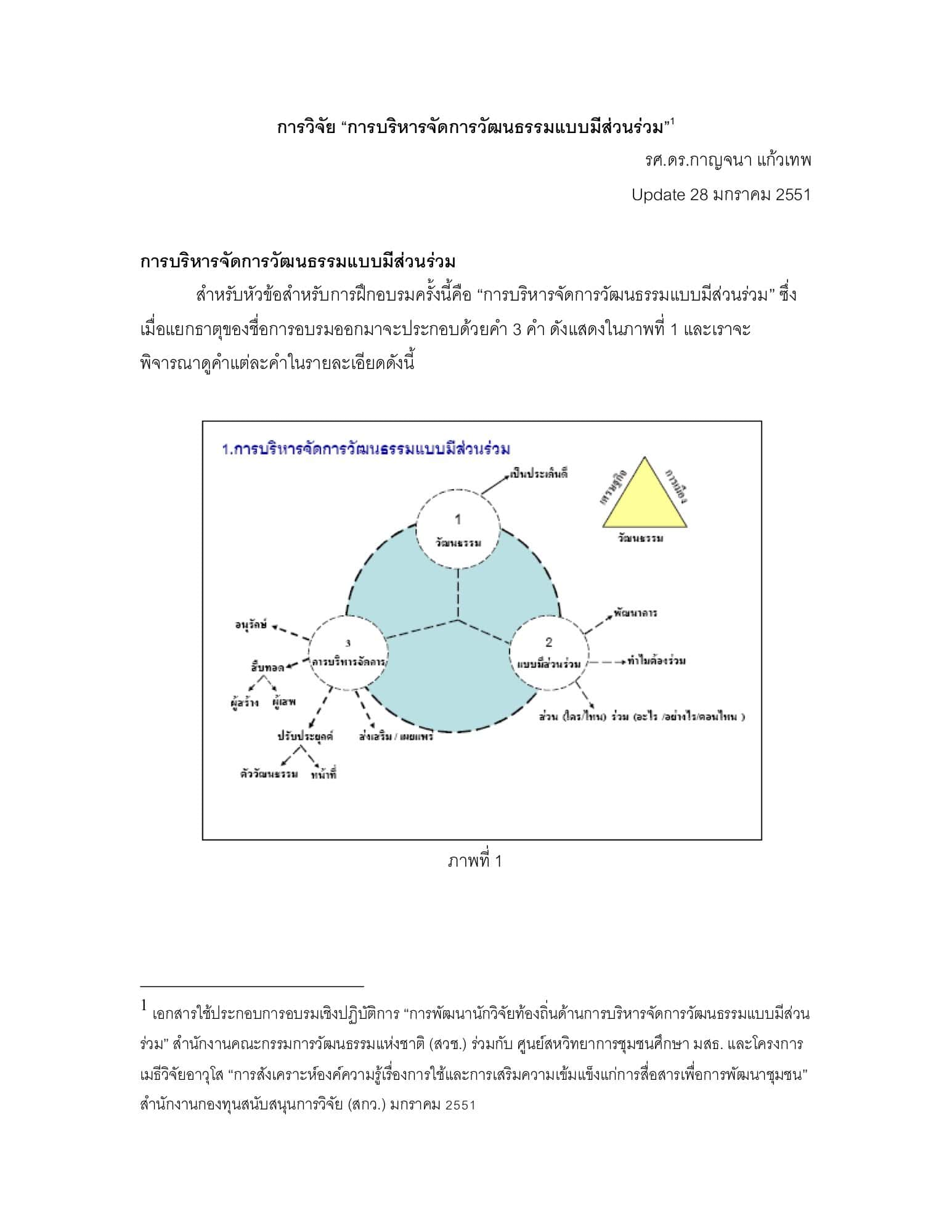 การวิจัย "การบริหารจัดการวัฒนธรรมแบบมีส่วนร่วม"